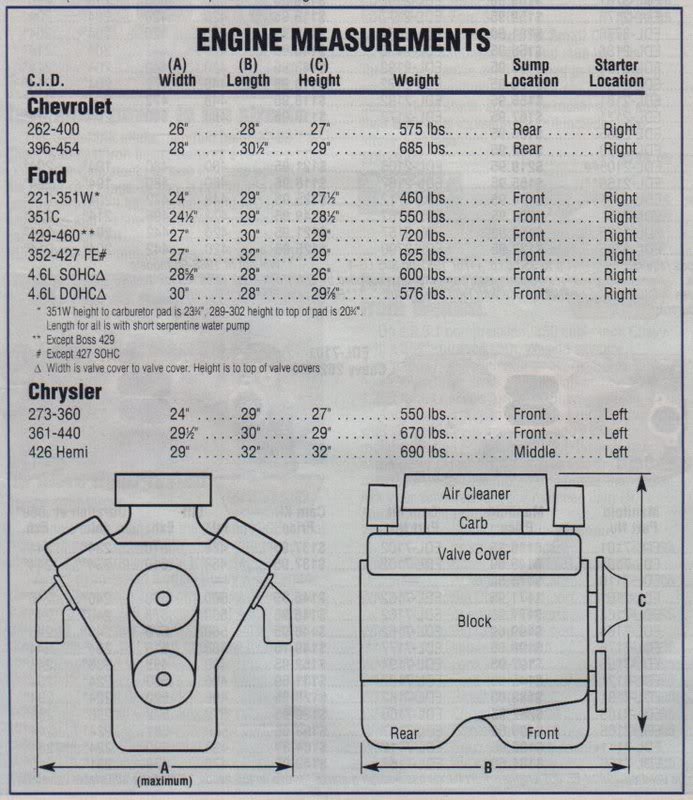Engine Dimensions - Engine - GMH-Torana
